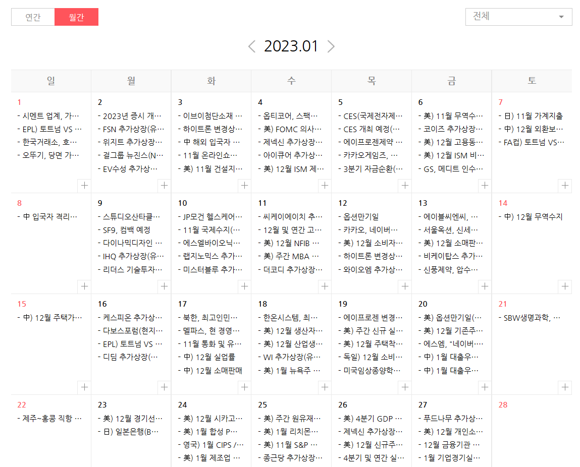 팍스넷 2023년 1월 증시캘린더