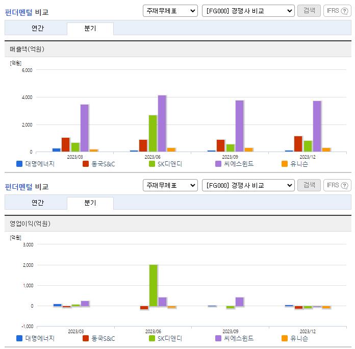 대명에너지_업종분석