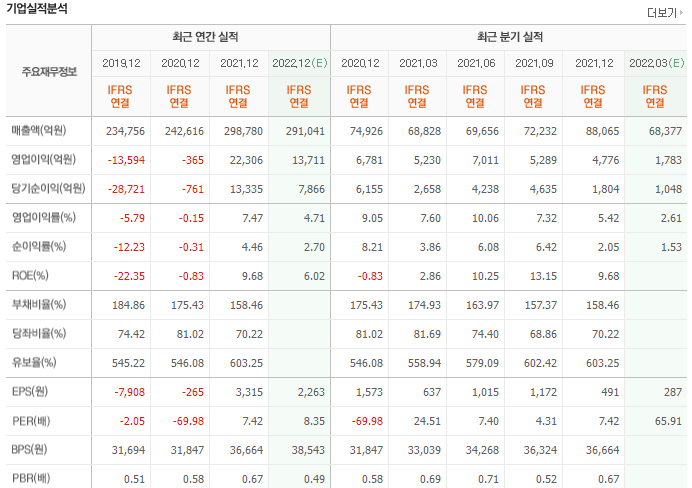 LG디스플레이-기업실적