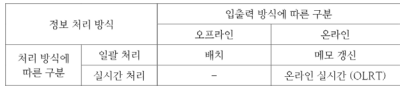  [CISA 요약정리] Domain 2. IT 거버넌스 및 관리 | 5장. IS 조직 구조 및 책임 & 6장. IS 부서에서의 직무분리 -Domain 2 끝-