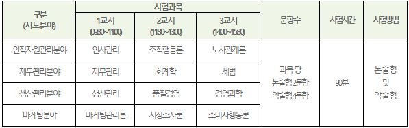 경영지도사 자격증 취득방법