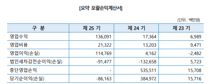 에코프로 포괄 손익계산서