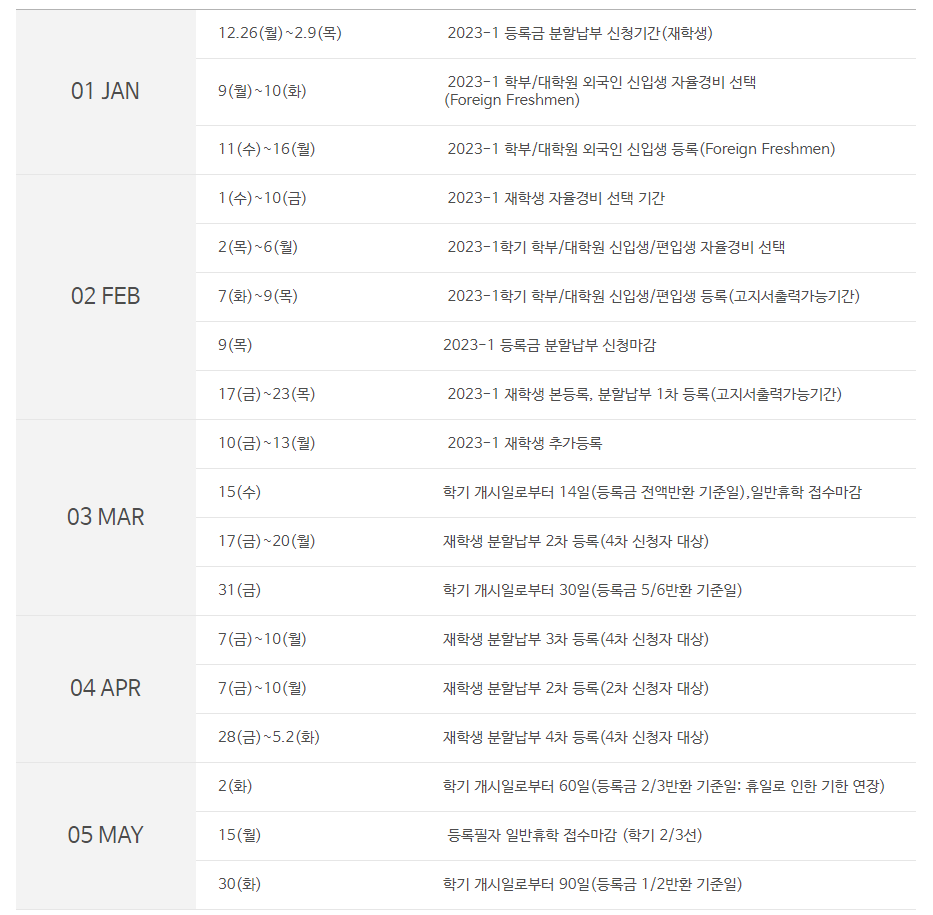 연세대대학원 등록금 일정