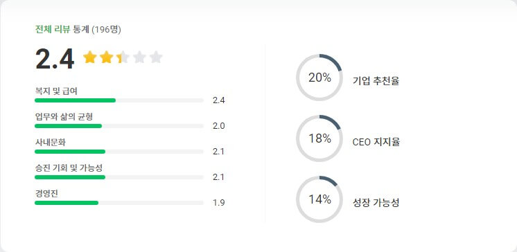 한신공영 기업평점