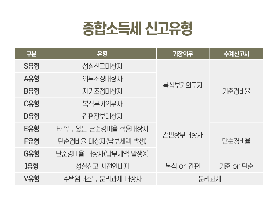 연말정산! 종합소득세 신고방법 팁 N잡러를 위한 5월 9