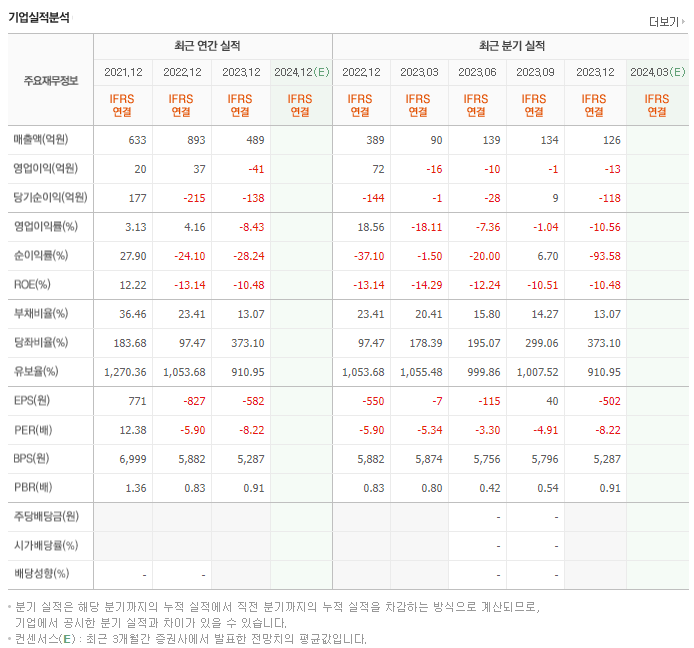 앤디포스_실적