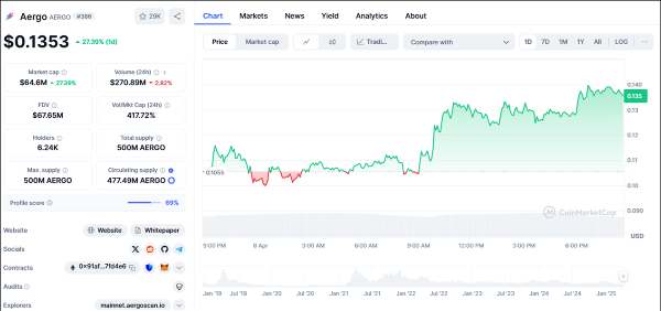 아르고(AERGO) 코인의 차트