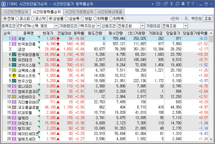 시간외상한가