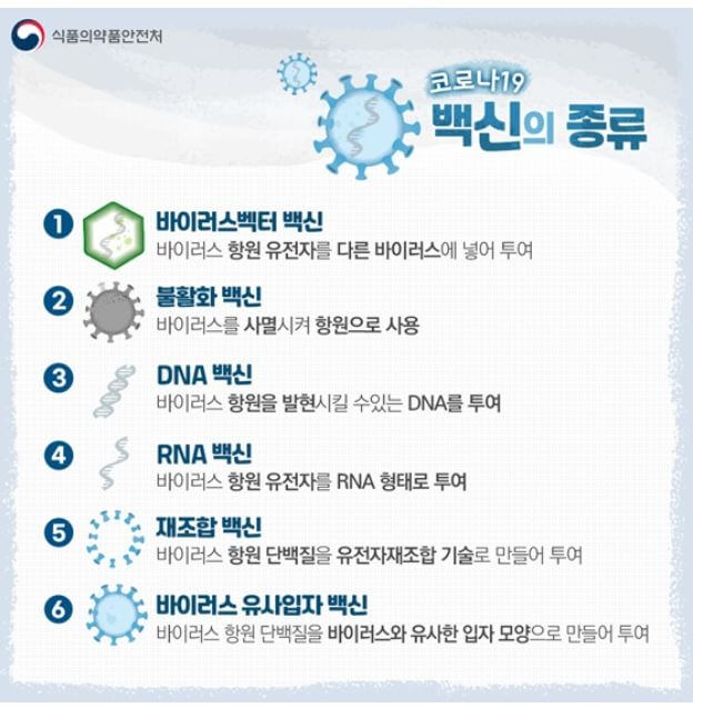  코로나19 백신 종류 및 장점과 단점