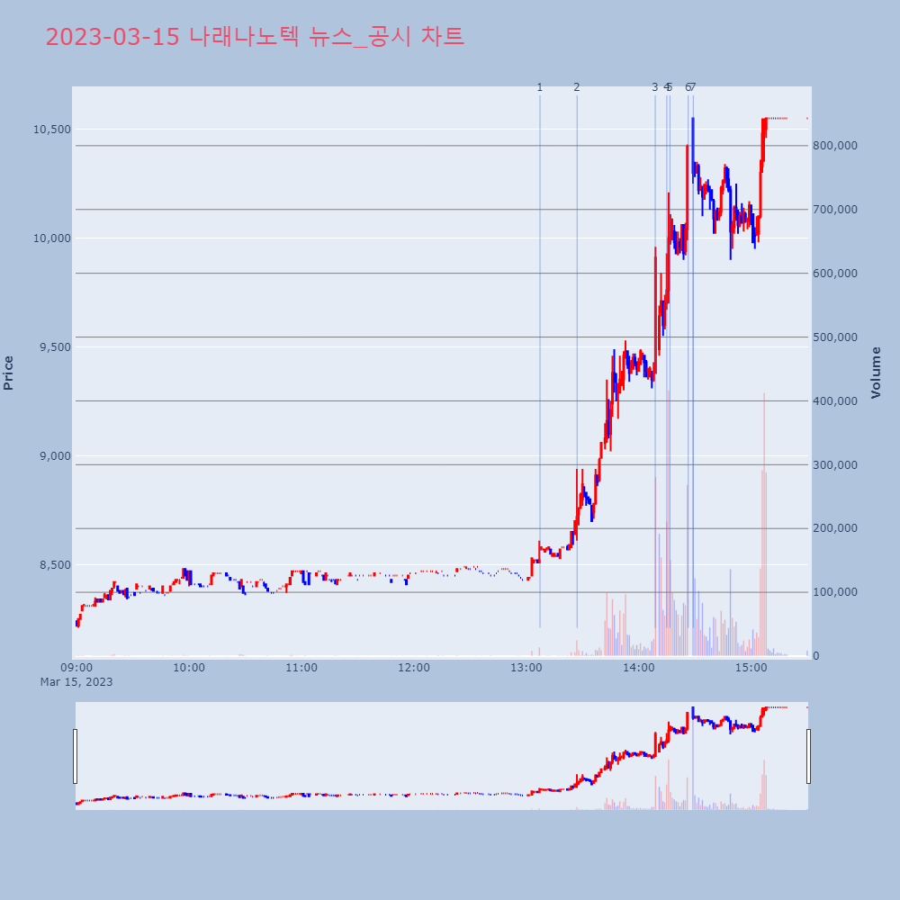 나래나노텍_뉴스공시차트