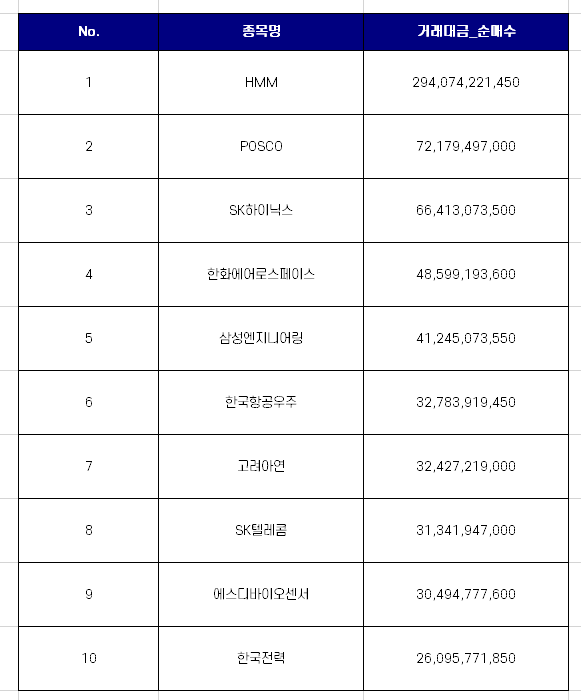  코스피 연기금 순매수 상위 10개 종목 [3월 첫째주]