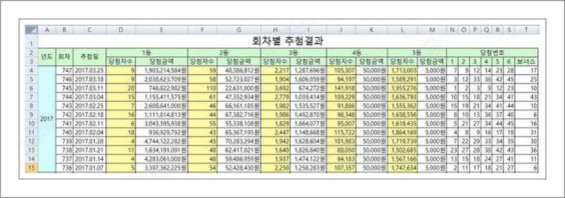 역대 로또 당첨금