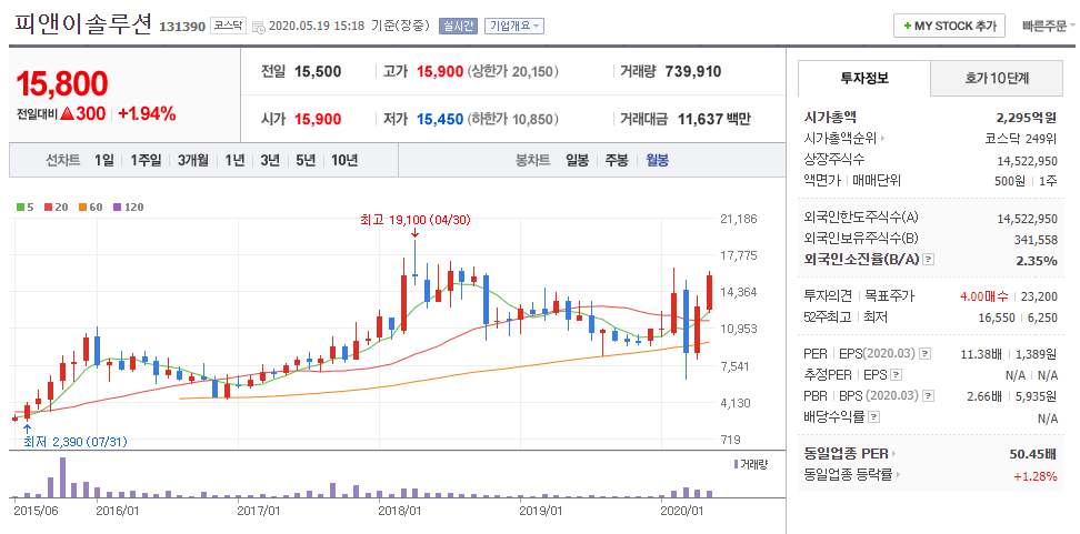 전기차 충전기 시스템 관련주 수혜주 테마주 대장주