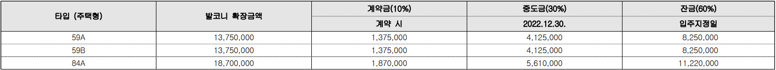 작전역 베네하임 더윈