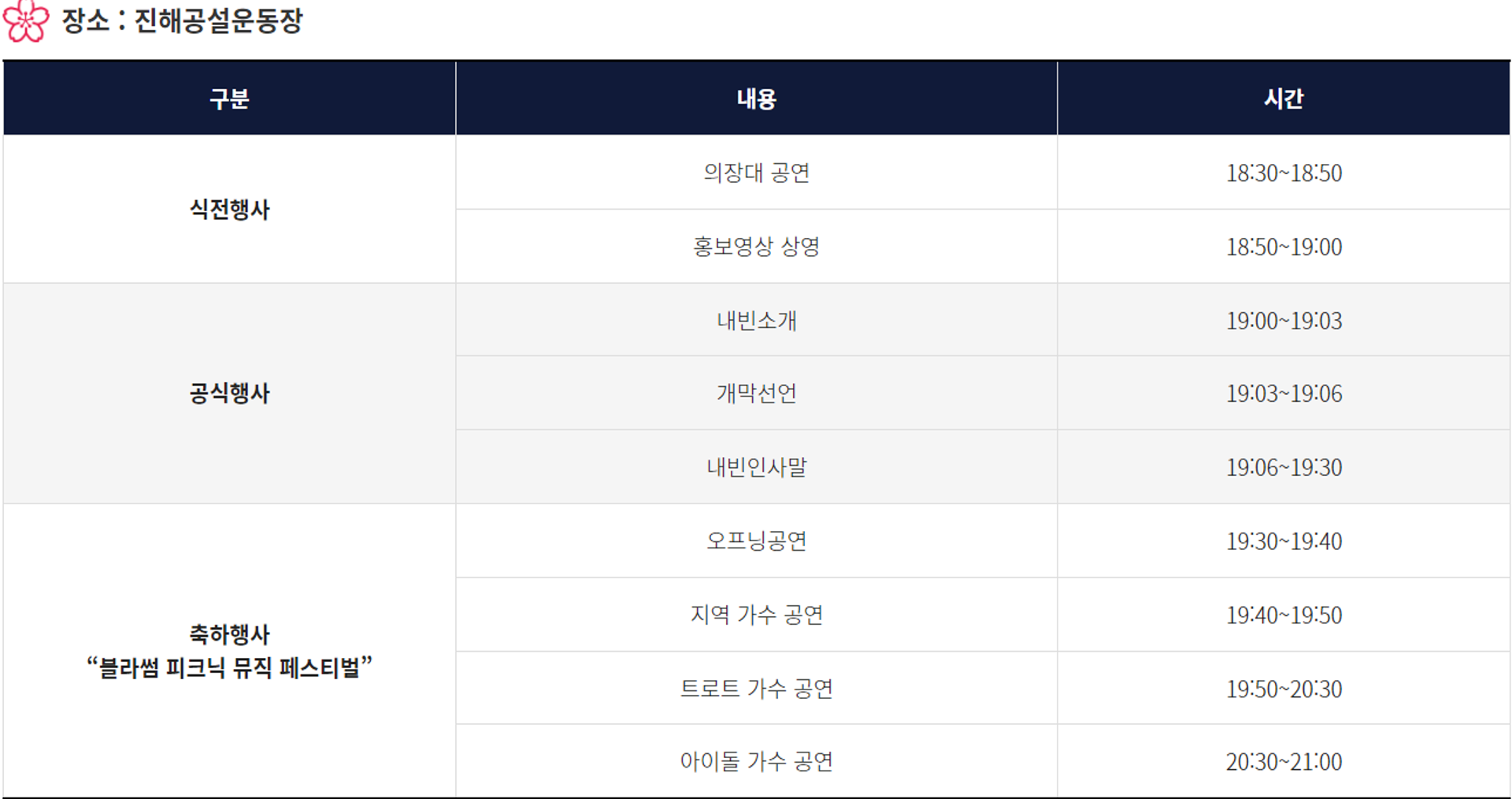 2023 진해군항제축제 성료