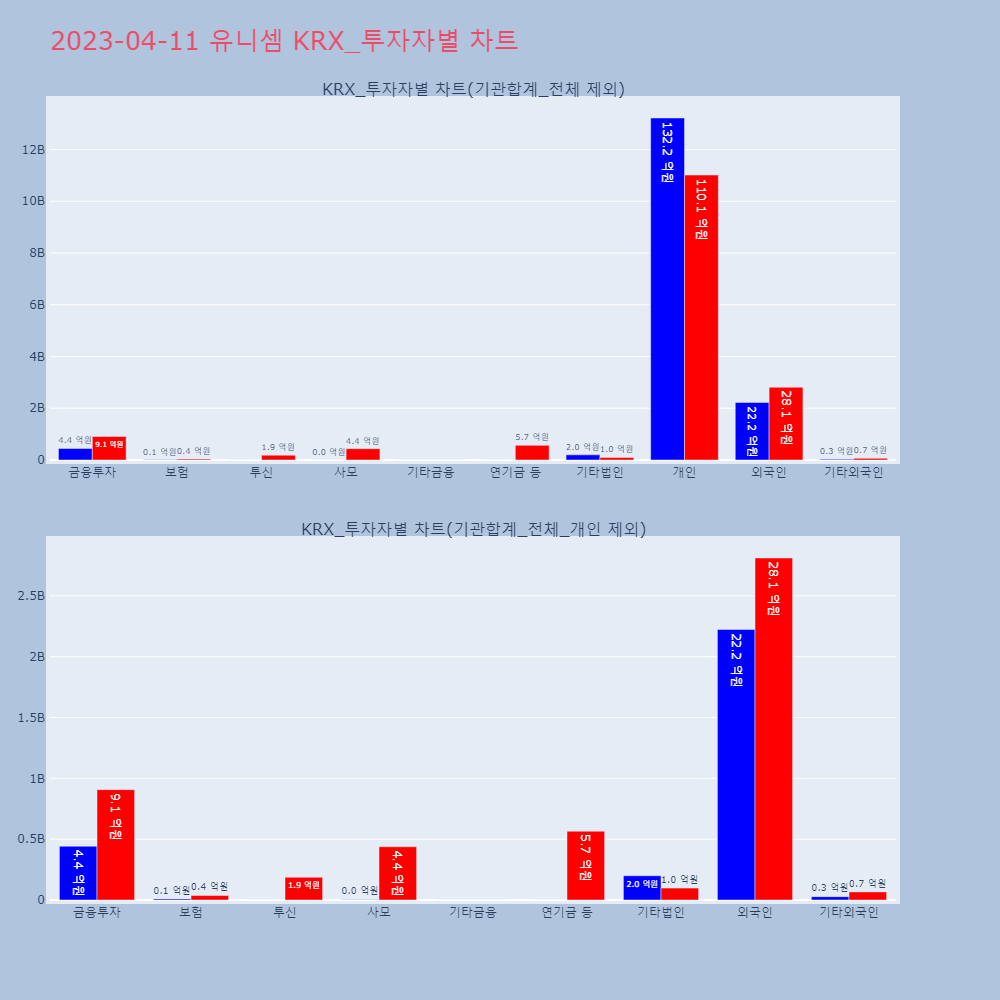 유니셈_KRX_투자자별_차트