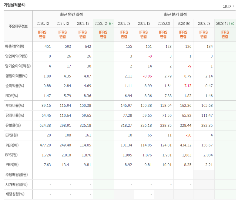 오킨스전자 기업실적