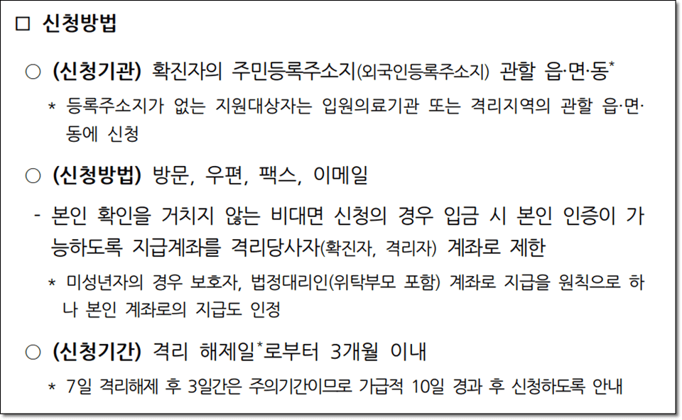 코로나 확진자 생활지원금 신청기관 및 신청방법 안내