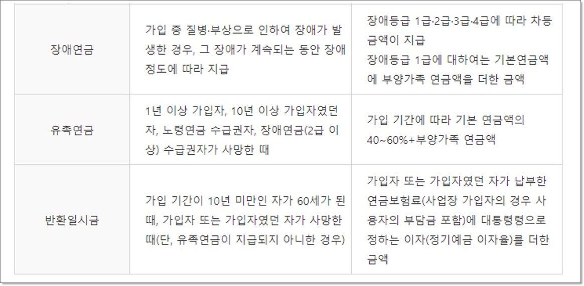 국민연금관리공단 홈페이지