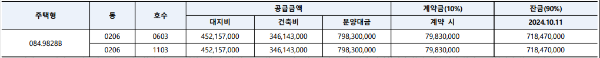 공급금액