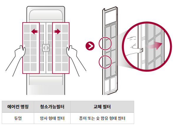 LG엘지전자 에어컨 청소&#44; 자가점검&#44; 자가검진방법&#44; 필터교체&#44; 필터청소방법