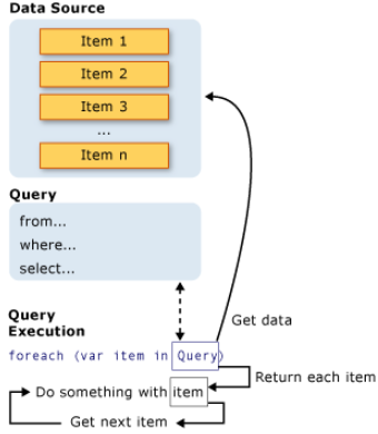  C# DataTable의 LINQ식을 이용한 Join 방법 정리 (Datatable left Join / Inner Join)