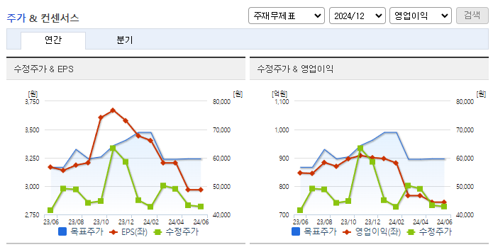 두산테스나_컨센서스