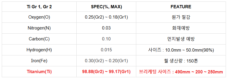 동아재활용 이미지