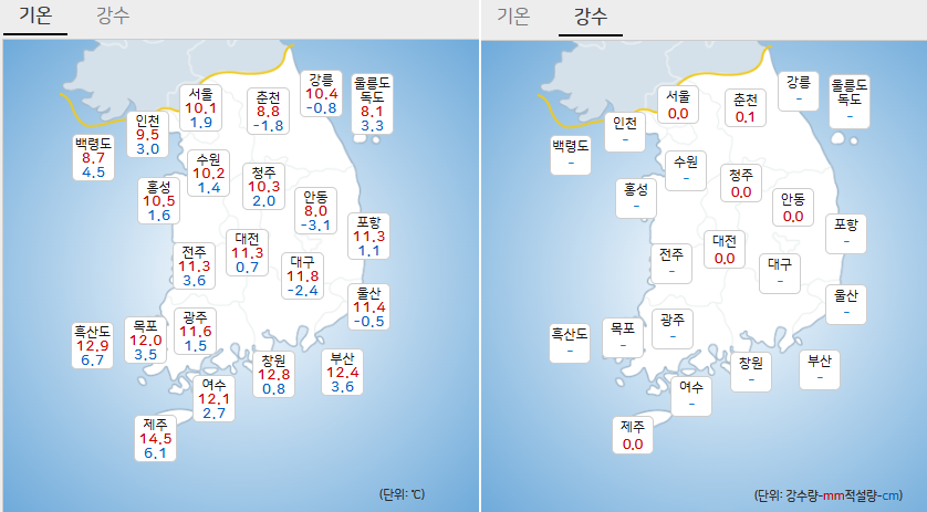 2024년 12월 30일 (월) 전국 날씨