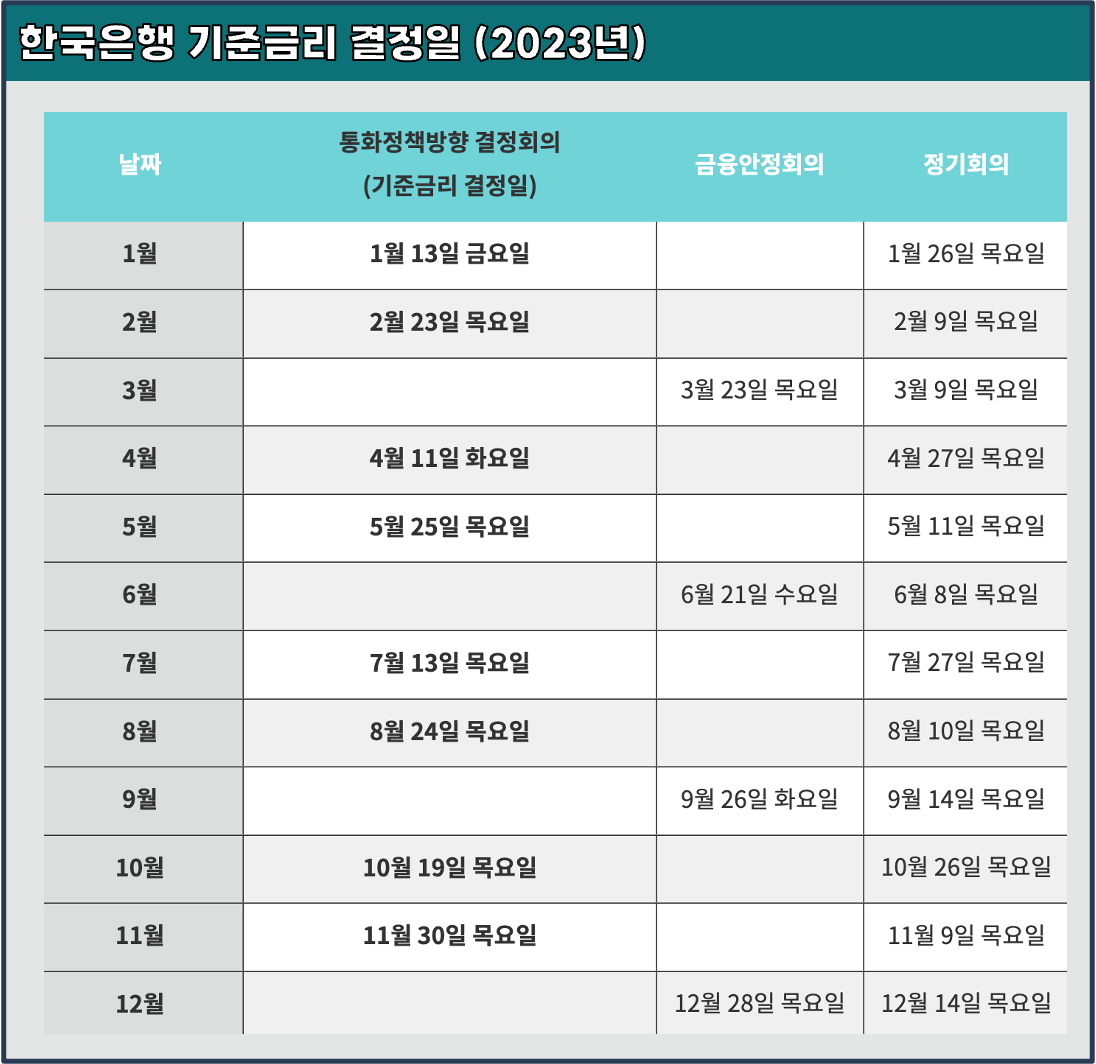 한국은행-기준금리-발표일