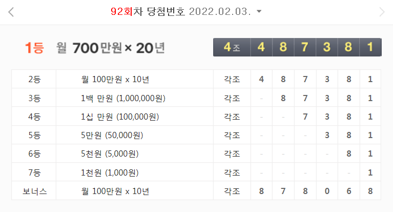  92회차 연금복권 당첨 번호 결과 (2022년 2월 3일 - 월 700만원 X 20년)
