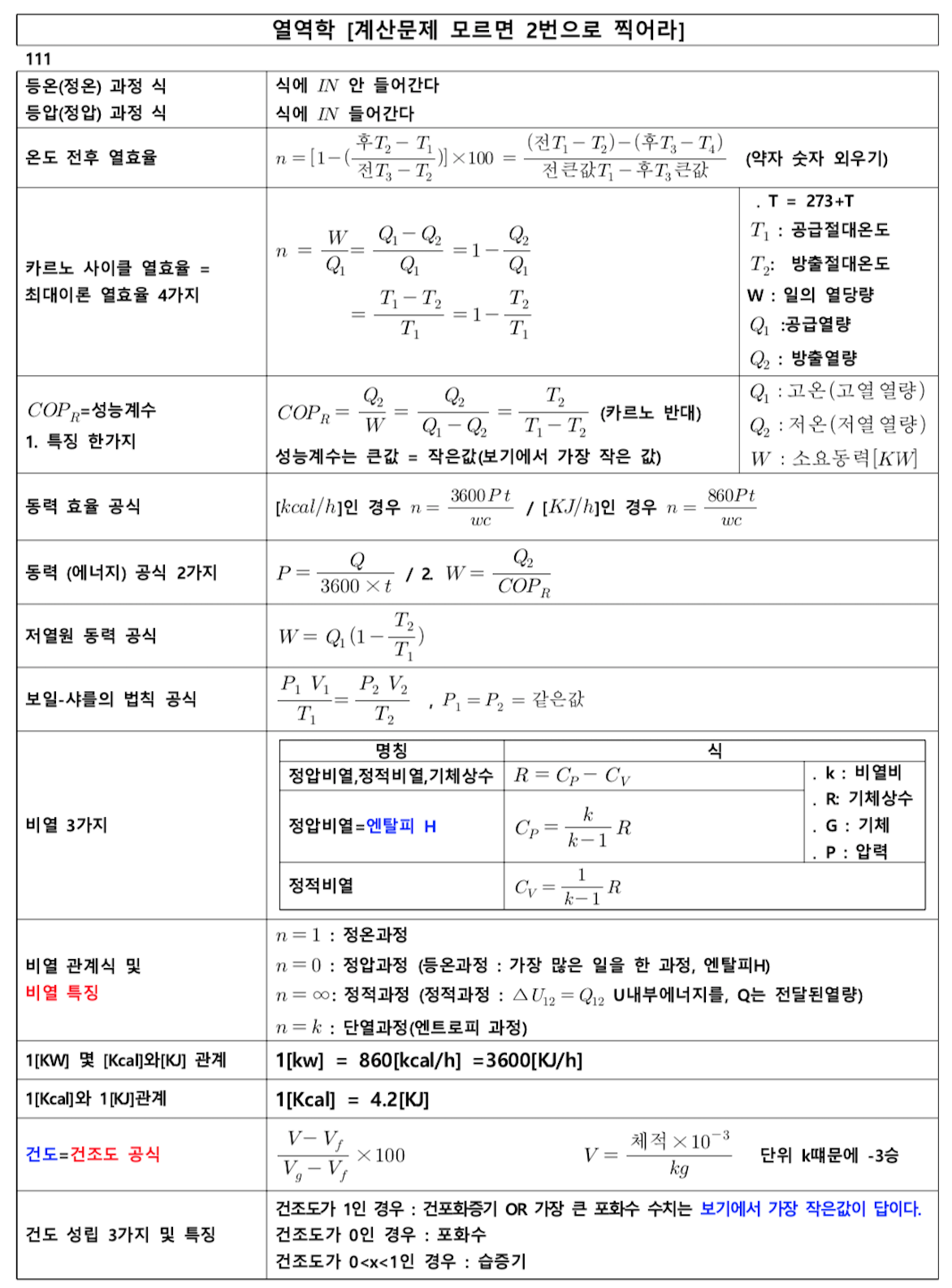 에너지관리기사 열역학 요점정리