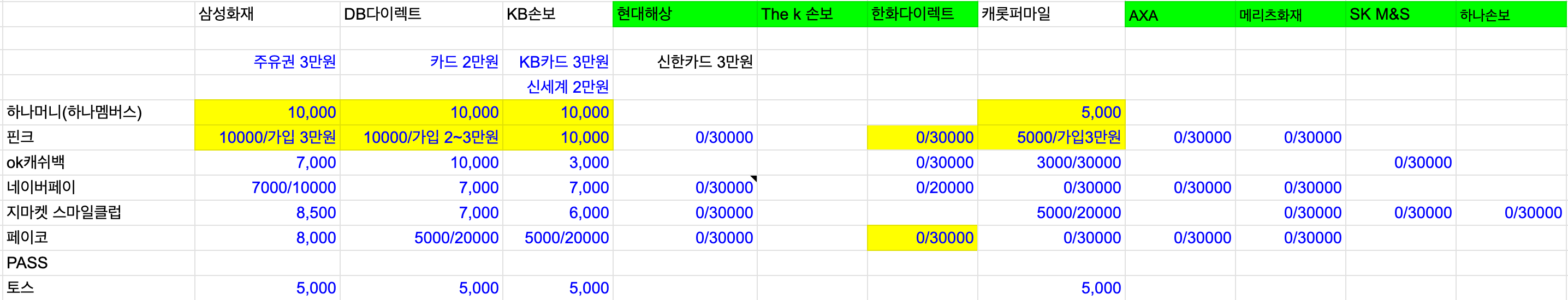  자동차 보험 갱신 혜택 챙기기(23년 8월 23일 기준)