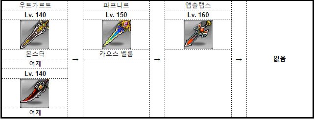 메이플스토리 장비아이템 무기 토드 경로 메이플스토리 장비아이템 무기 토드 경로