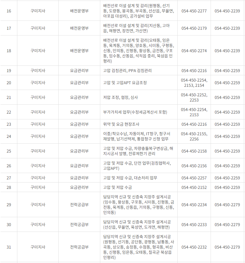 한국전력공사 경북 사업소 고객센터 전화번호 (한전 콜센터 연락처)