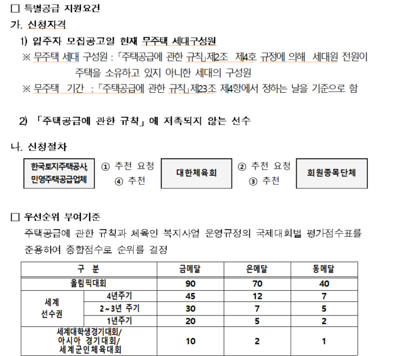 11.4 해링턴플레이스 안암 청약 줍줍, 안전마진 2억, 평면도, 분양가, 모집공고, 청약일정 정리