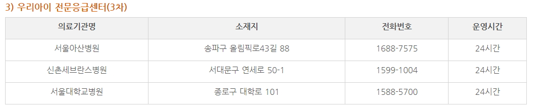 우리아이전문응급센터