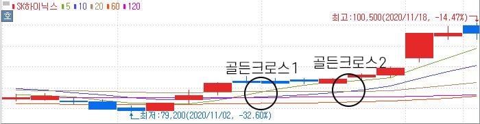 골든크로스 이미지