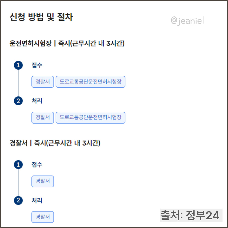 오프라인으로 발급 신청할 경우 즉시 처리된다.