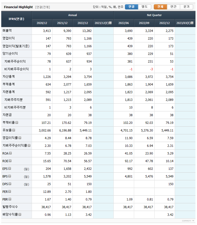 태웅로직스 요약 재무정보