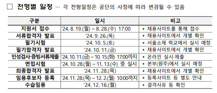 국민건강보험공단 취업 450명 채용 공고