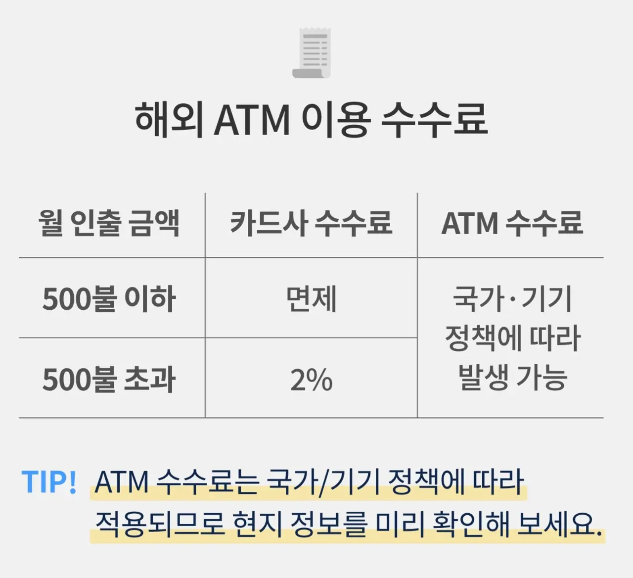 트래블월렛-500불-초과되면-수수료-2%-부과-설명하는-사진