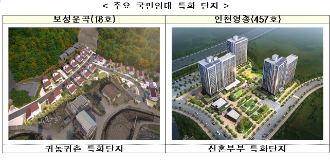  LH, 올해 국민임대주택 전국 2만호 공급