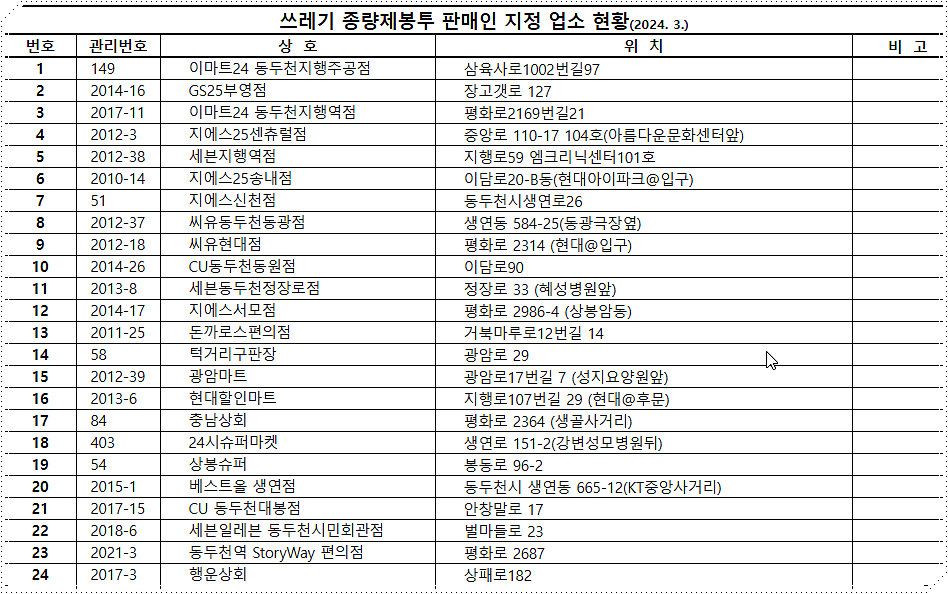 쓰레기 종량제봉투 판매처 현황