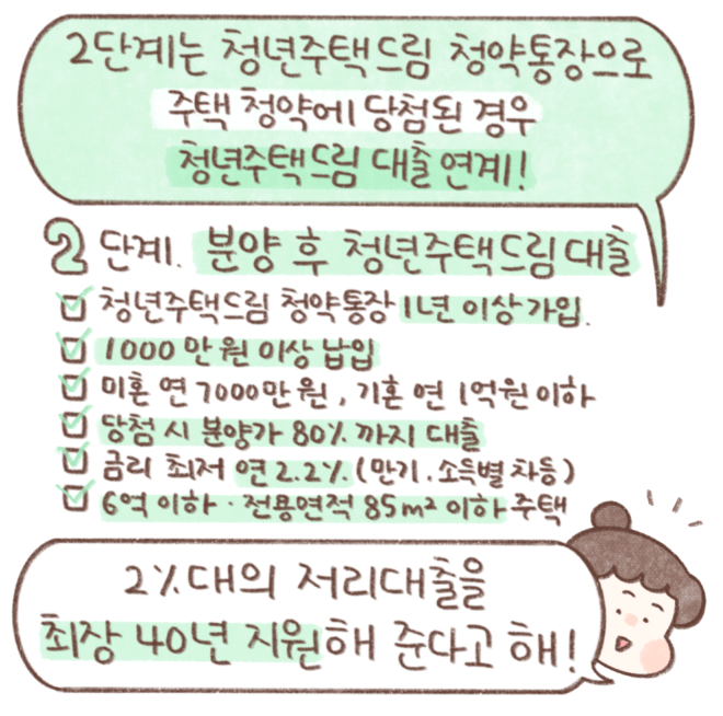 청년 주택드림 청약통장 꿀 정보