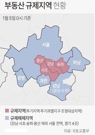 강남 부동산 규제 완화