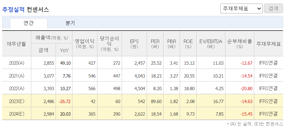 추정실적