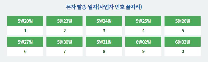 서울 경영위기 지원금 신청 문자 발송 일자