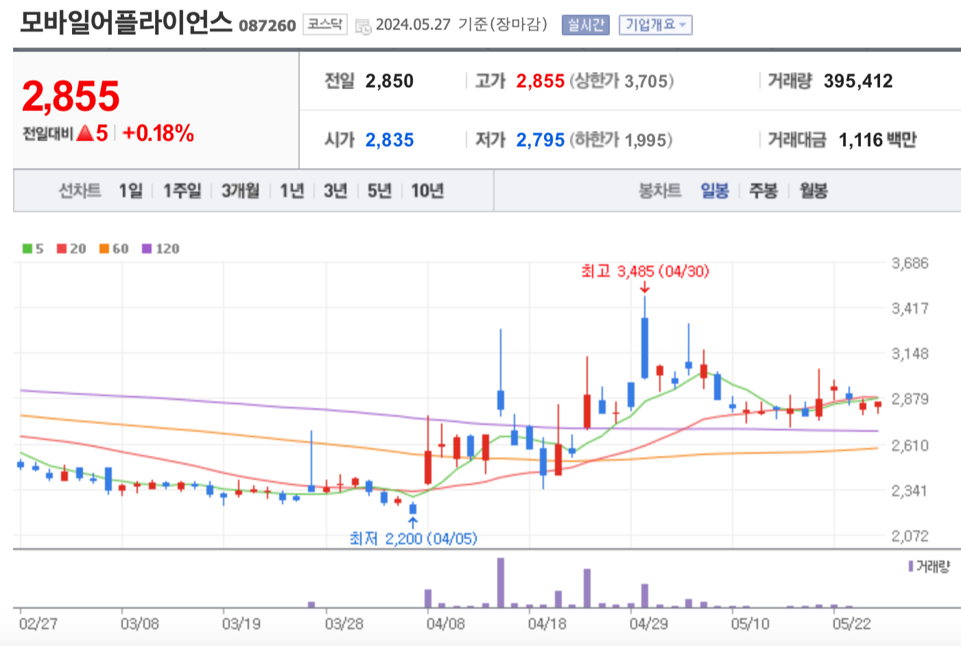 모바일어플라이언스 주가