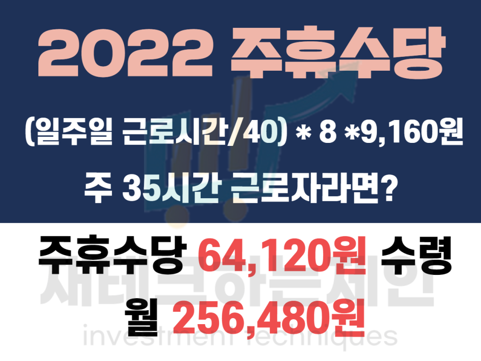 2022최저시급 2022 최저임금, 2